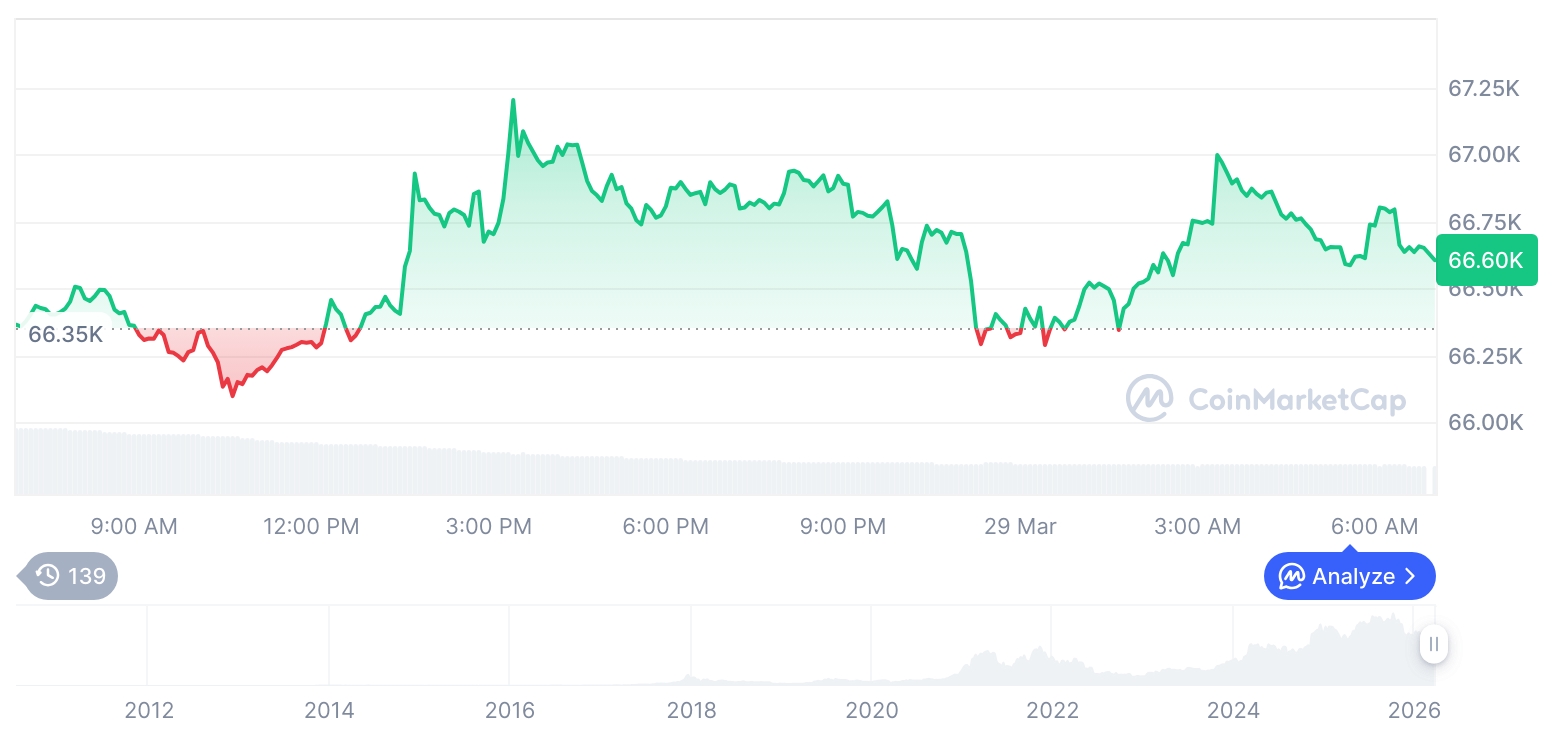 XRP’s Stagnant Price Amidst Ripple’s Global Expansion